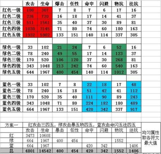 符文谜团_我叫mt符文_我叫mt符文英雄