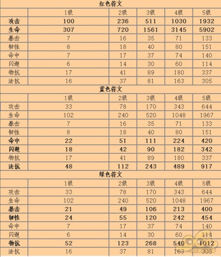 我叫mt符文_我叫mt符文英雄_符文谜团