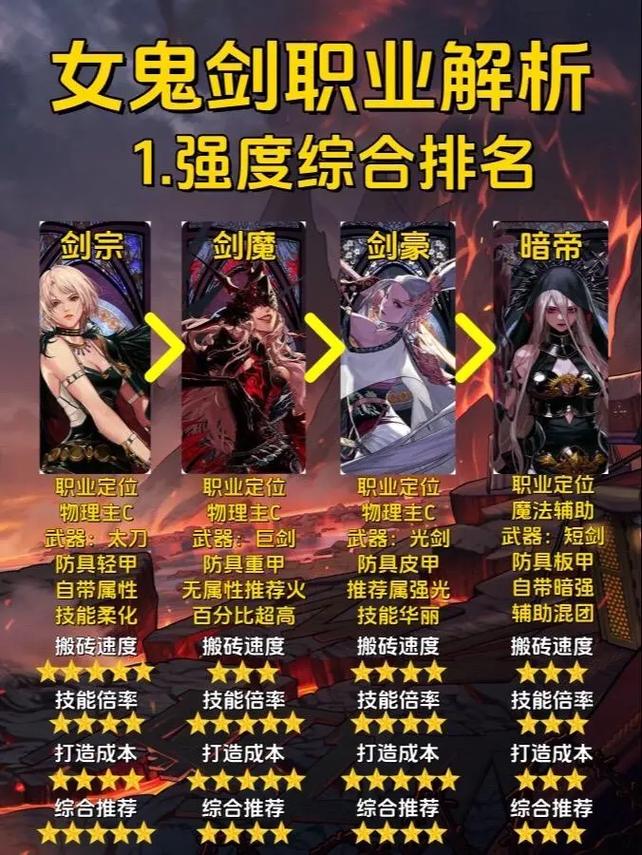 女鬼剑技能加点图流浪武士_女鬼剑技能演示_女鬼剑技能