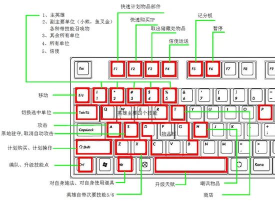 Dota改键工具：全面提升游戏操作便捷性与战斗表现？