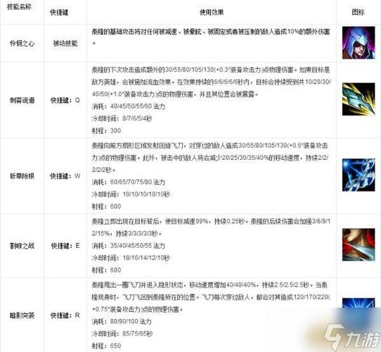 英雄联盟刀锋之影_英雄联盟刀锋之影大型攻略教学_lol刀锋之影图片
