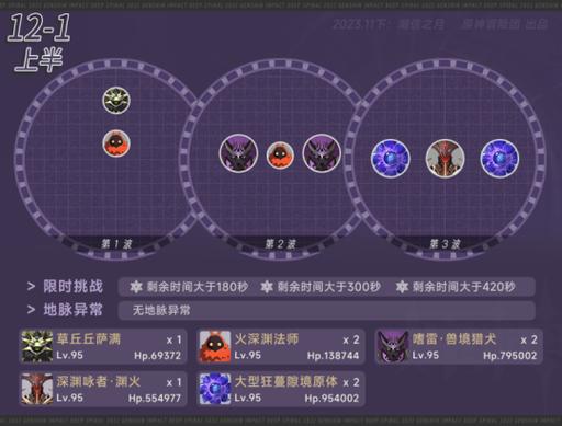 游戏深渊击杀次序很关键，怪物特点分析及应对方法