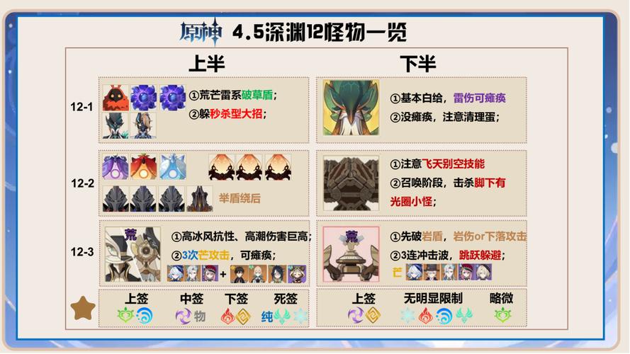 深渊击杀顺序_深渊被击数_怎么打深渊