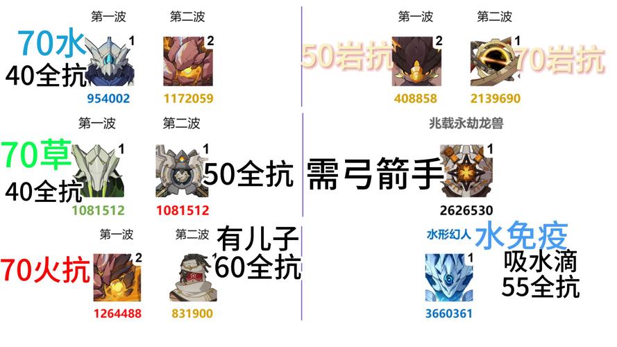 怎么打深渊_深渊击杀顺序_深渊被击数