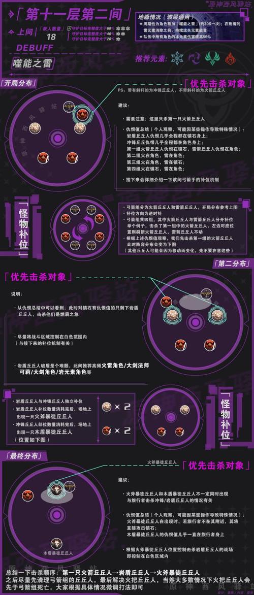 深渊击杀顺序_怎么打深渊_深渊被击数