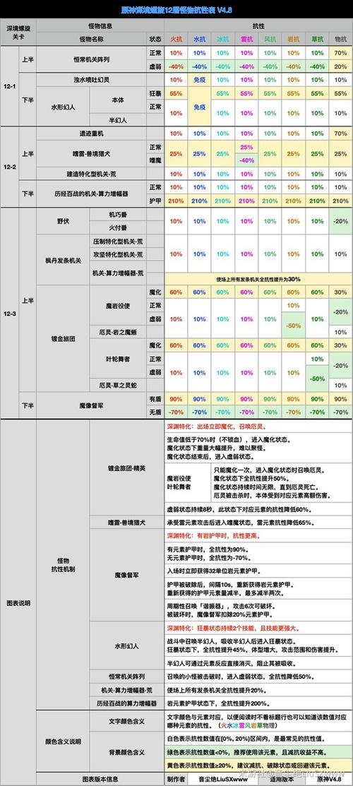 深渊击杀顺序_深渊被击数_怎么打深渊