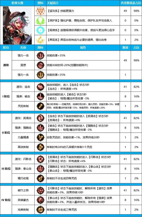 猎人加点挑战新手攻略_新挑战猎人加点_猎人加点挑战新手怎么打