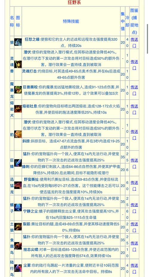 新挑战猎人加点_猎人加点挑战新手怎么打_猎人加点挑战新手攻略