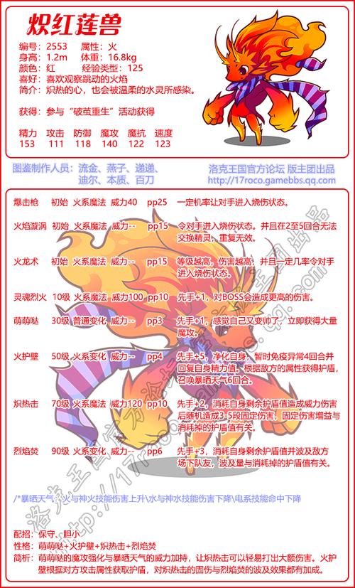 深入了解洛克王国红莲：神秘背景、独特外貌与精彩玩法
