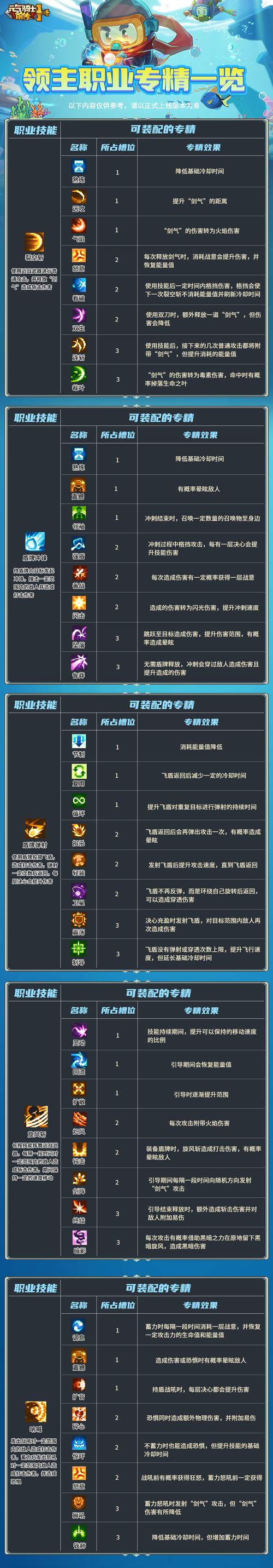 太虚技能怎么点_太虚技能加点_太虚技能连招