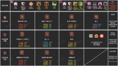 太虚技能加点_太虚技能怎么点_太虚技能连招
