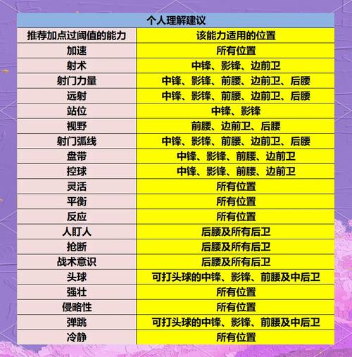 太虚技能加点_太虚技能连招_太虚技能怎么点