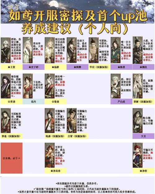 觉醒层次_觉醒等级_二次觉醒多少级