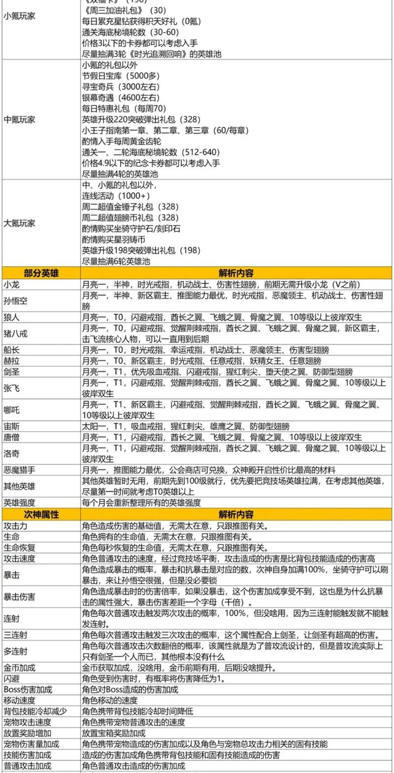 觉醒层次_觉醒等级_二次觉醒多少级