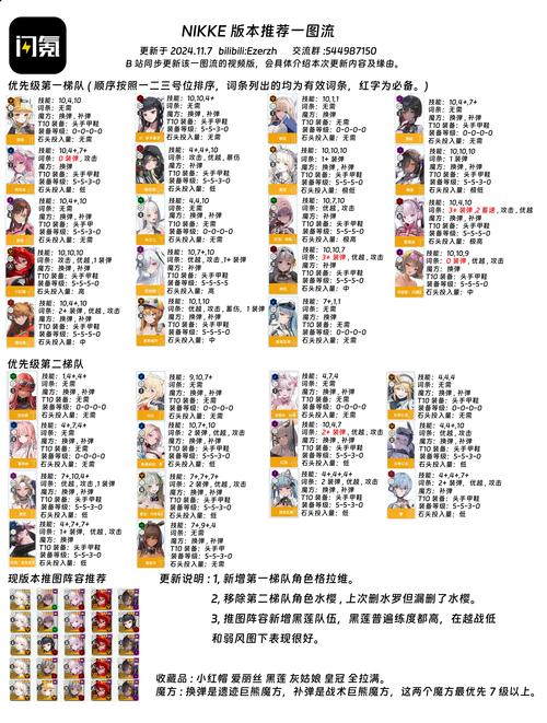 觉醒等级_二次觉醒多少级_觉醒层次
