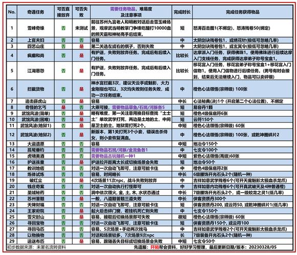 九阴真经奇遇轻功_九阴轻功_九阴真经轻身术奇遇