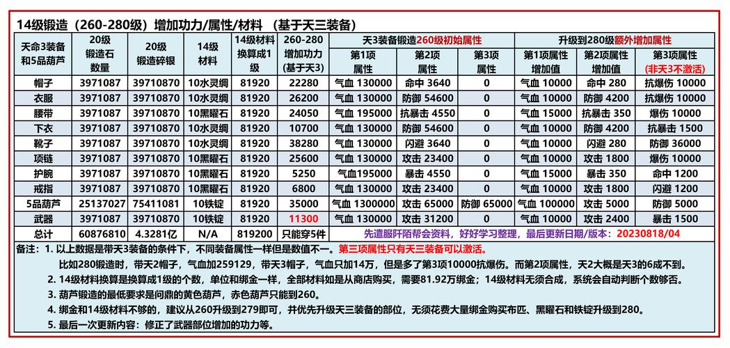 九阴真经级别_九阴真经怎么升级_九阴真经升级路线