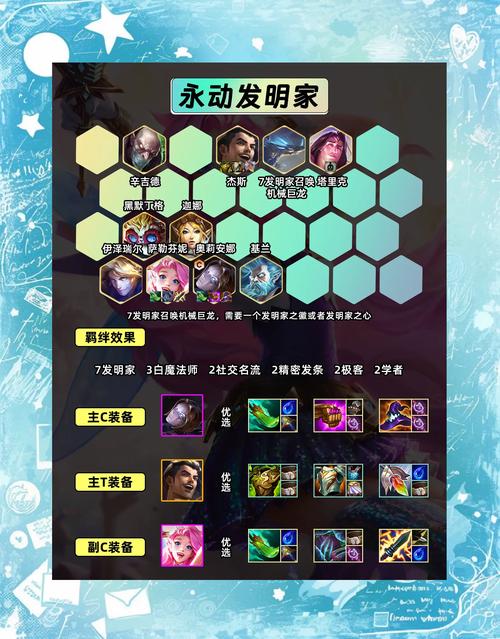 发明家中单出装2020_lol发明家出装_大发明家出装