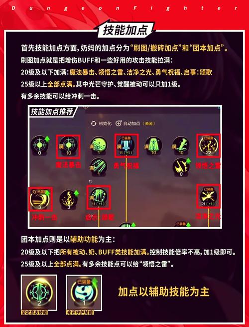 dnf男街霸学哪些技能_dnf怎么学技能_dnf最新版个性技能在哪学