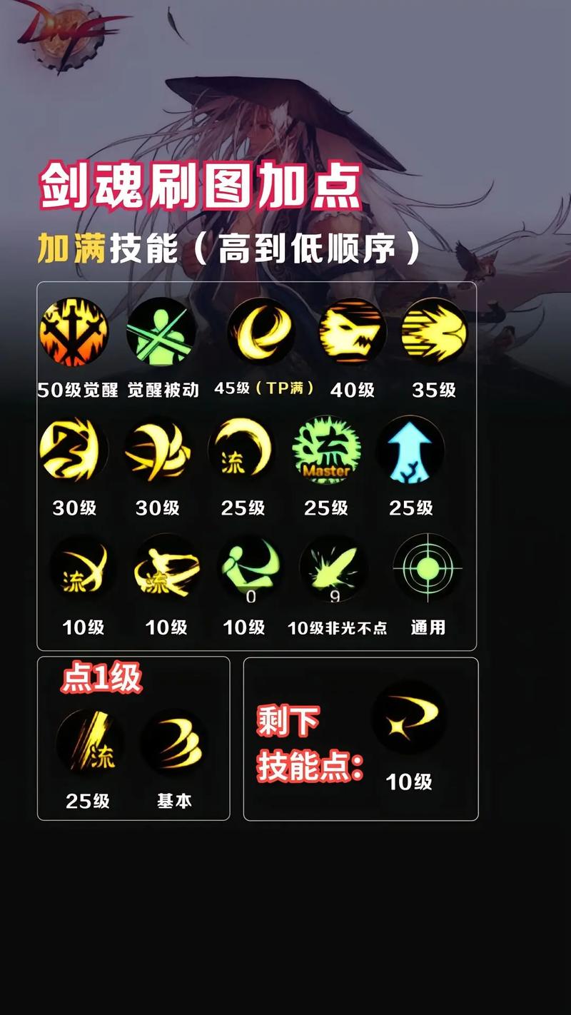 dnf男街霸学哪些技能_dnf怎么学技能_dnf最新版个性技能在哪学