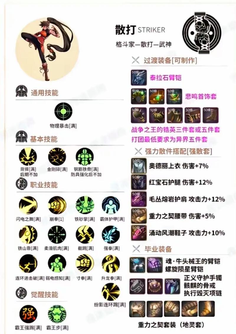 dnf男街霸学哪些技能_dnf怎么学技能_dnf最新版个性技能在哪学
