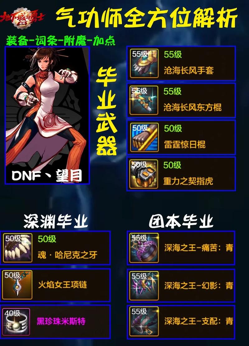 dnf最新版个性技能在哪学_dnf怎么学技能_dnf男街霸学哪些技能