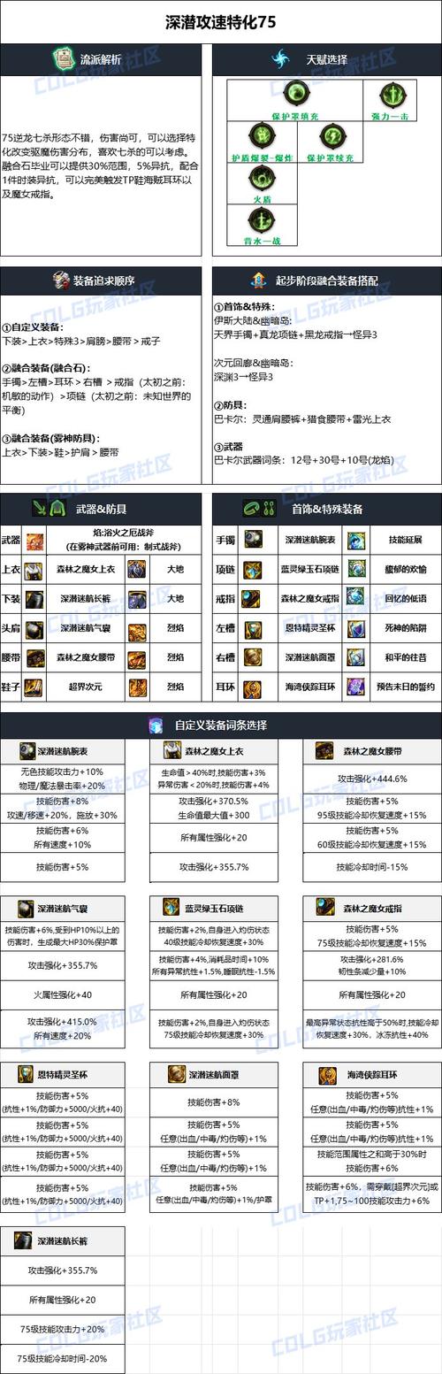dnf合成封印装备_dnf封印史诗_dnf封印装备在哪里