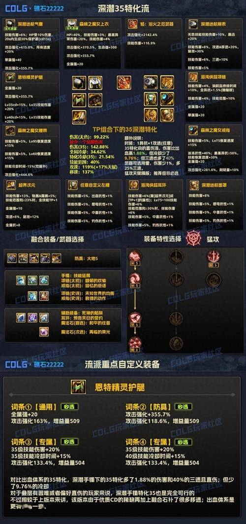dnf封印装备在哪里_dnf合成封印装备_dnf封印史诗