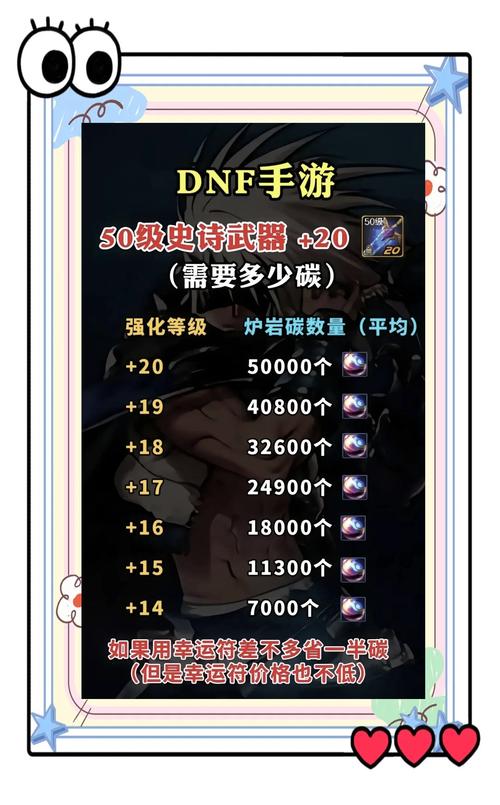 dnf合成封印装备_dnf封印装备在哪里_dnf封印史诗