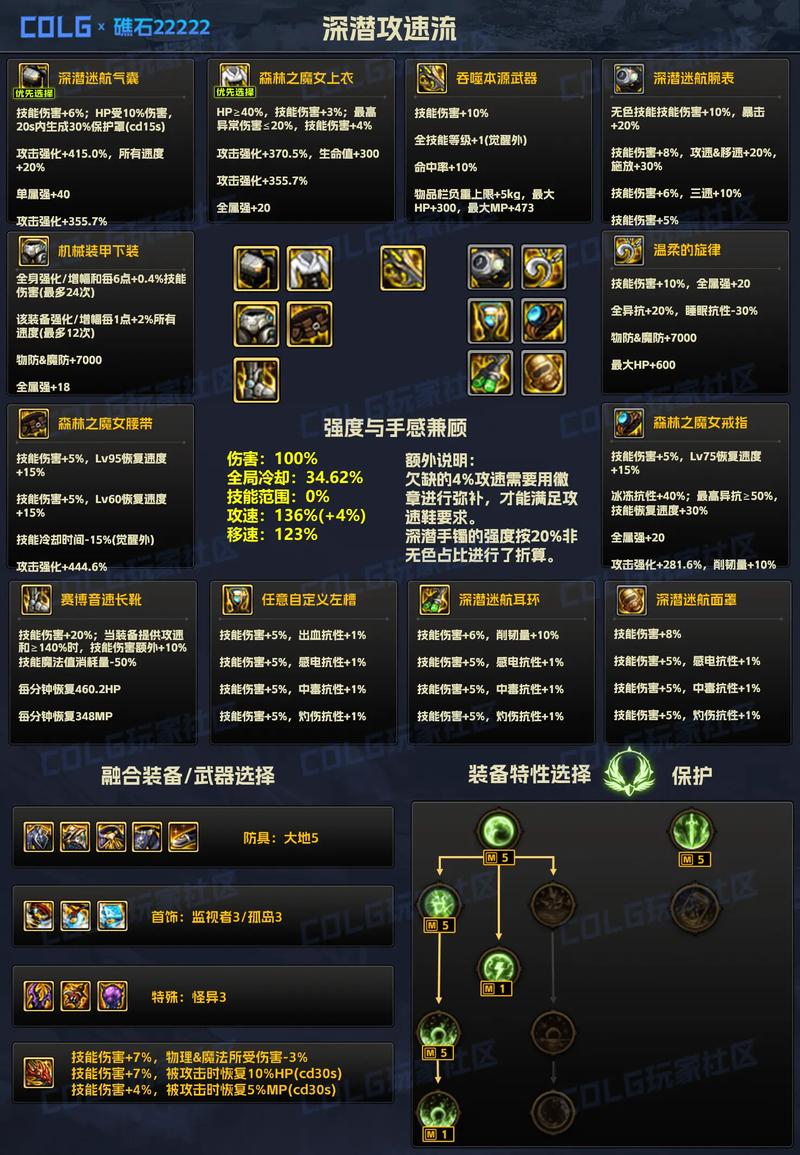 dnf合成封印装备_dnf封印史诗_dnf封印装备在哪里
