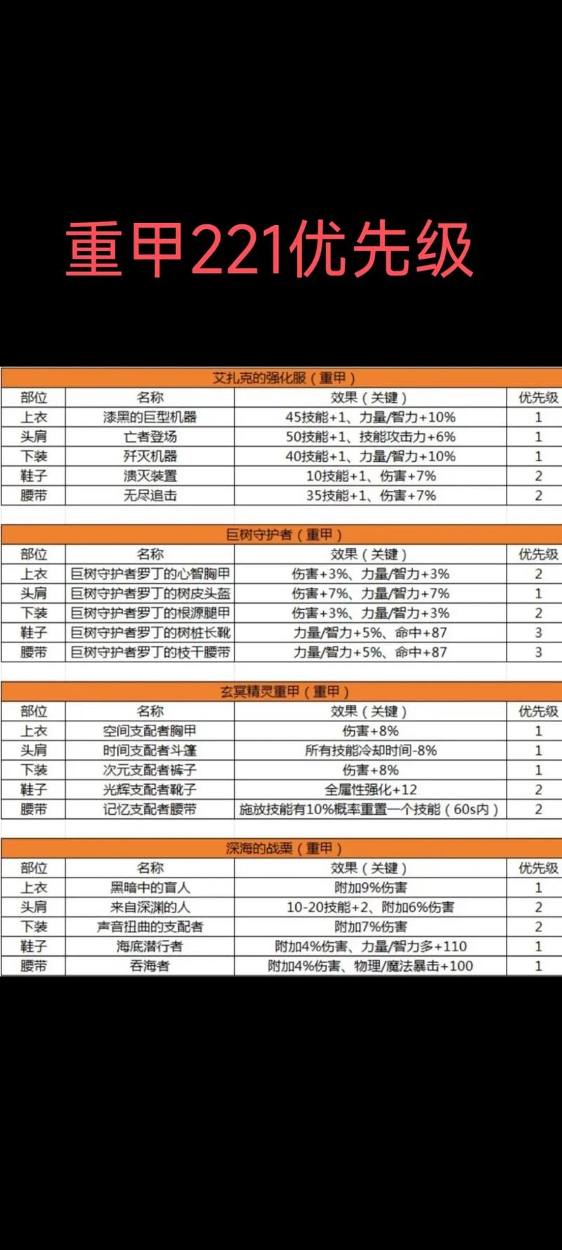 dnf怎么帮队友复活_dnf精灵骑士加点_dnf帮帮精灵
