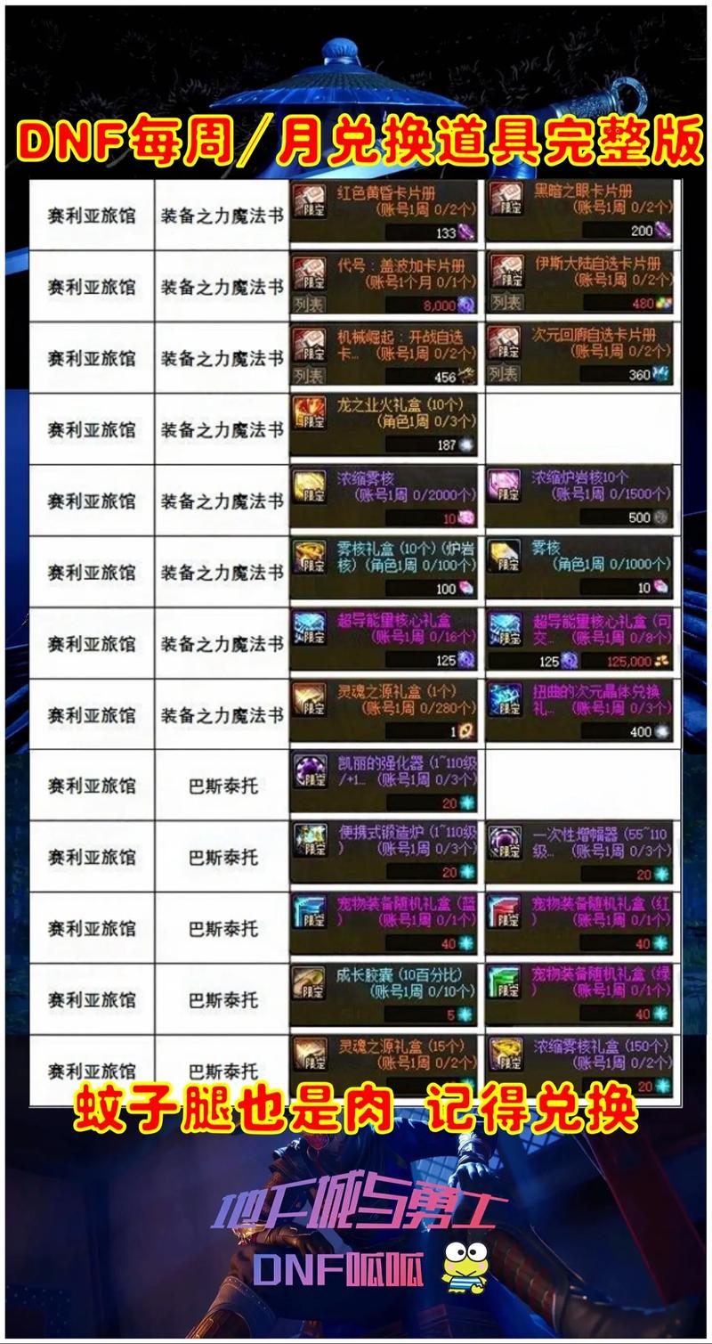 dnf精灵骑士加点_dnf怎么帮队友复活_dnf帮帮精灵