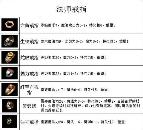 传奇世界任务矿：类型多样，关乎装备升级与角色成长