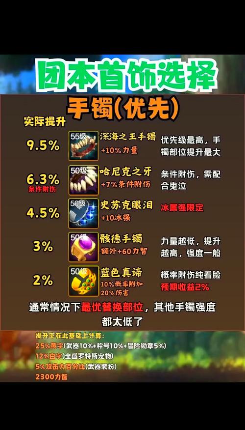 dnf友谊之灵手镯怎么获得_灵剑士梵天手镯_dnf友谊之灵手镯
