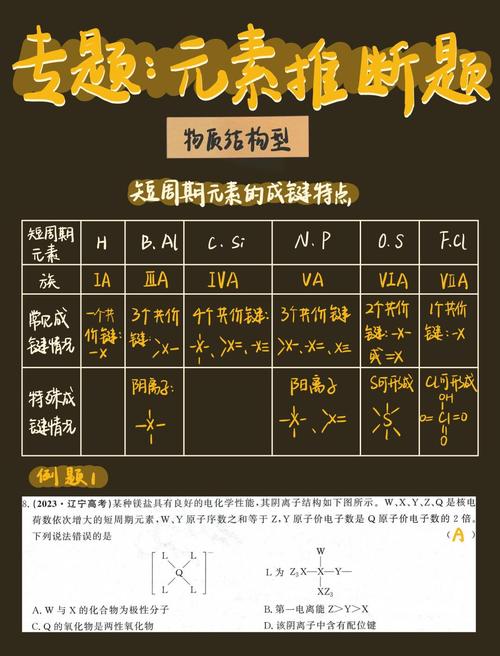 元素操控师之游戏小工_元素操控是什么意思_元素操控师