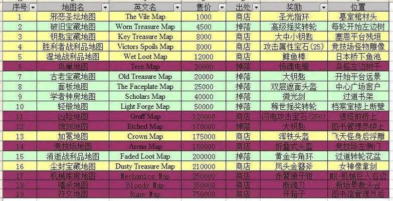无尽之剑藏宝图_无尽之剑2藏宝图_无尽剑庄