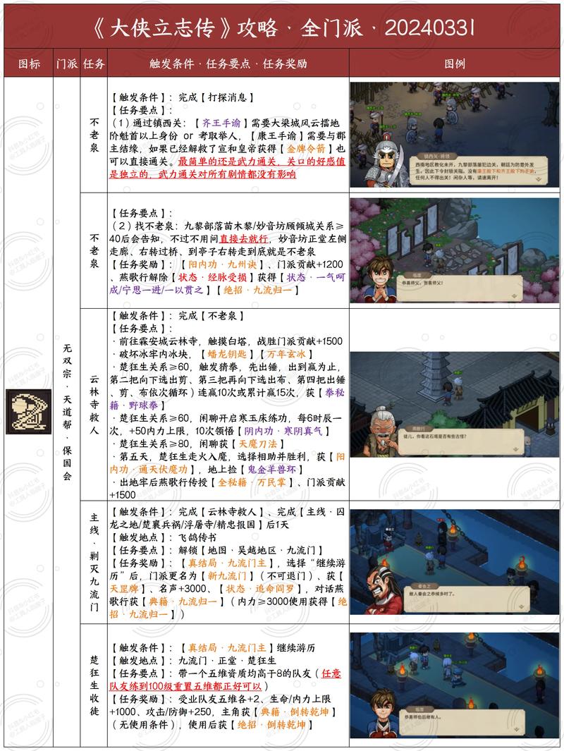 武林立志传人物_武林立志传操作_武林立志传官方攻略