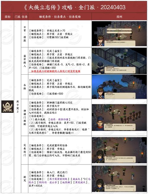 武林立志传官方攻略_武林立志传操作_武林立志传人物