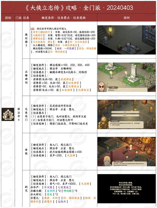武林立志传操作_武林立志传官方攻略_武林立志传人物