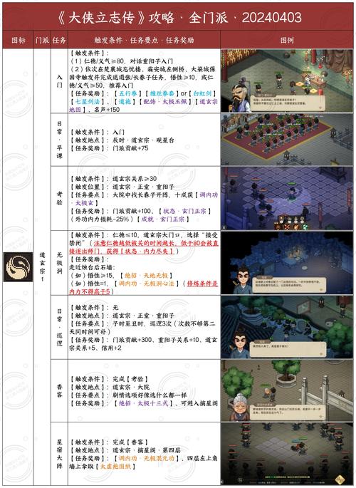 武林立志传官方攻略_武林立志传人物_武林立志传操作