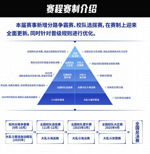 英雄联盟全国高校_英雄联盟高校联赛hmg_全国高校英雄联盟排名