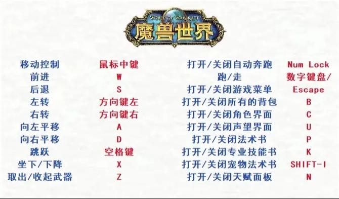 魔兽争霸改键qwer_魔兽争霸改键_魔兽争霸官方平台改键