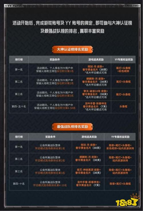 穿越火线活动全解析：多样类型与丰富奖励等你来