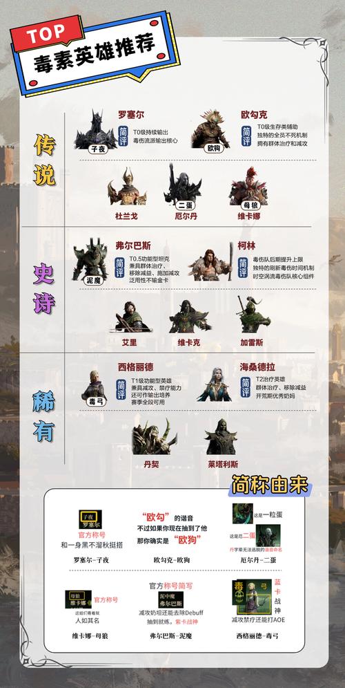 魔兽世界英雄榜官网_台服魔兽世界英雄榜_魔兽世界台服英雄榜还能用吗