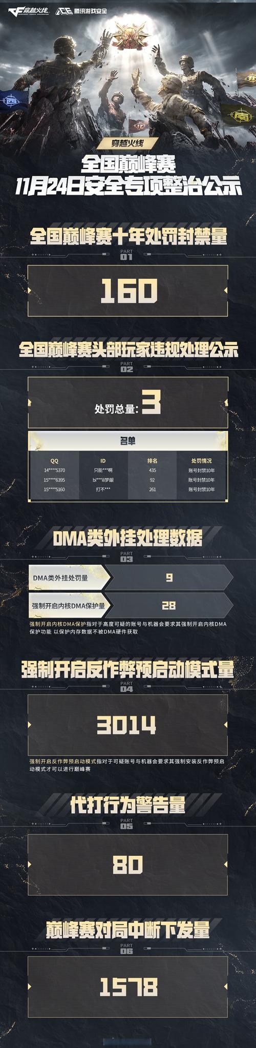 损坏文件窗口关不掉_cf文件损坏_损坏文件cbs.log