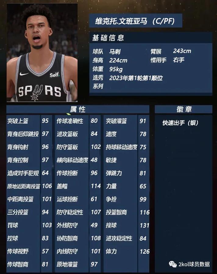 nba篮彩mso论坛_nba2k13牛叉_nba2k13