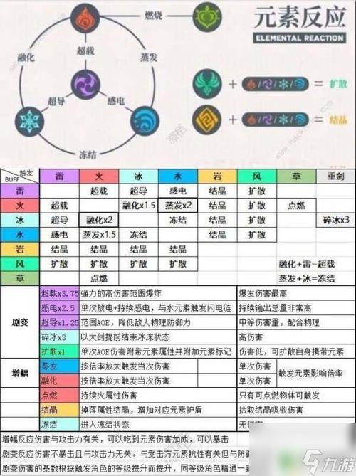 法师怎么加技能点_新挑战法师技能加点_法师如何加点梗