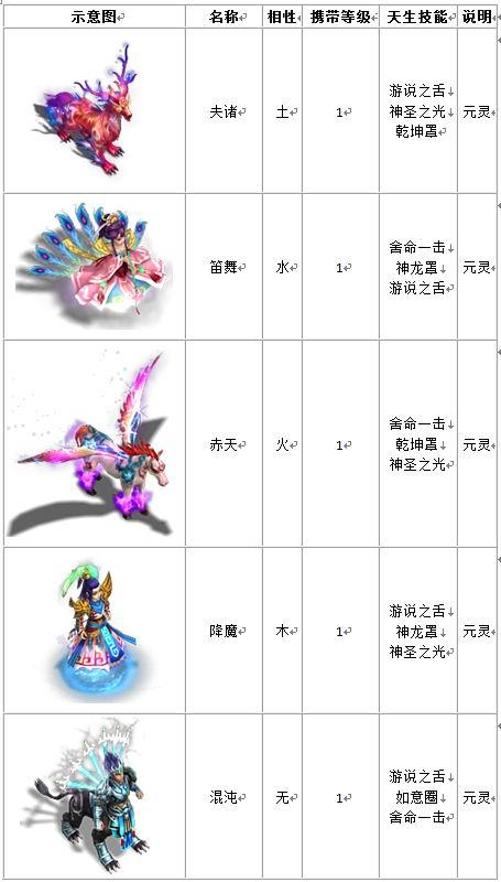 问道神兽丹_问道神兽丹怎么使用_问道神兽丹加多少亲密