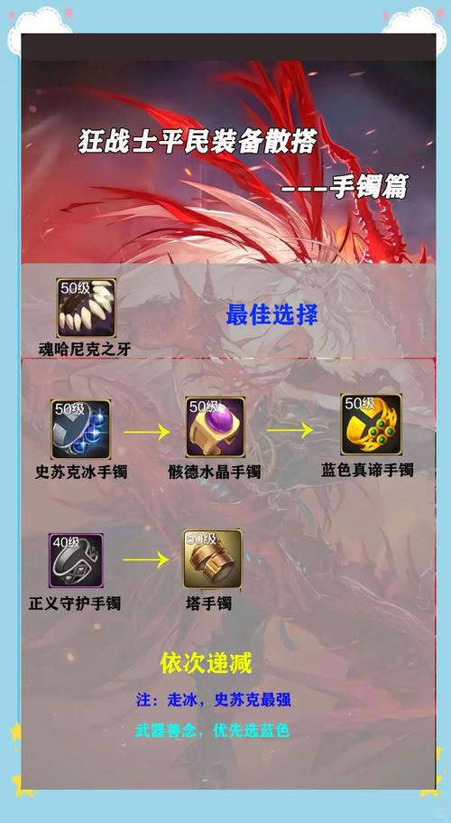 英雄联盟狂战士装备搭配全解析，出门装与核心装选择大揭秘