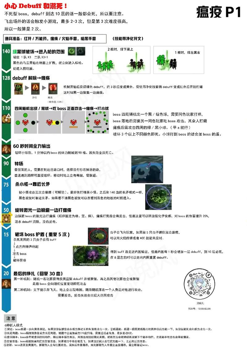 dnf瘟疫之源深渊怎么打_瘟疫之源套装_dnf瘟疫之源任务